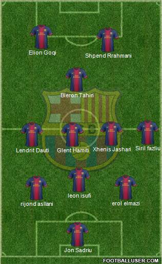 F.C. Barcelona B Formation 2013