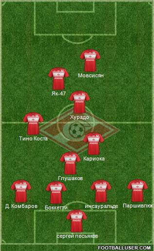 Spartak Moscow Formation 2013