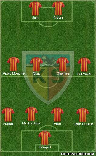 Kayserispor Formation 2013
