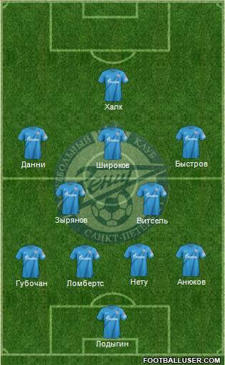Zenit St. Petersburg Formation 2013