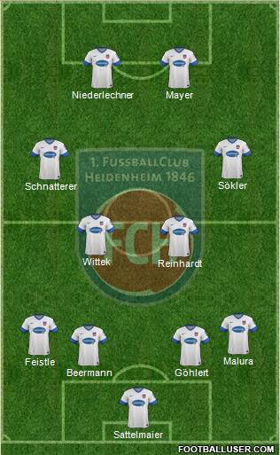 1.FC Heidenheim Formation 2013