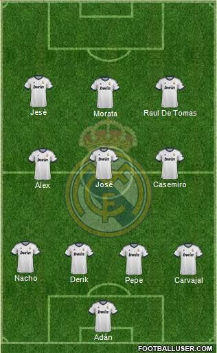 Real Madrid C.F. Formation 2013