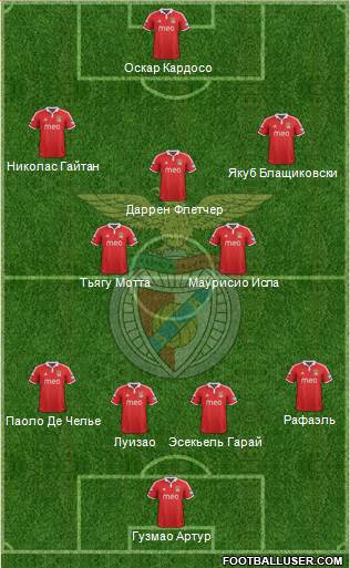 Sport Lisboa e Benfica - SAD Formation 2013