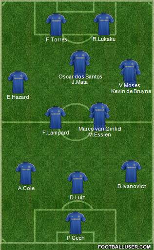 Chelsea Formation 2013