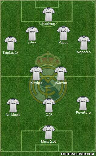 Real Madrid C.F. Formation 2013