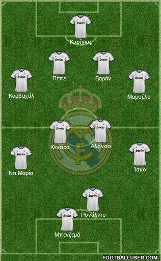 Real Madrid C.F. Formation 2013