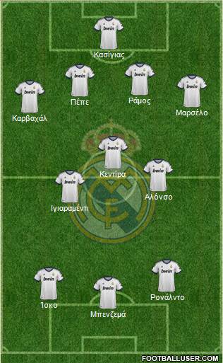 Real Madrid C.F. Formation 2013