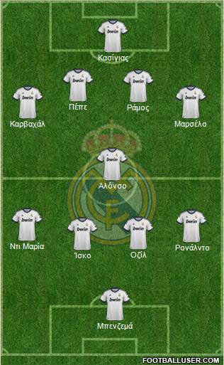 Real Madrid C.F. Formation 2013