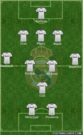 Real Madrid C.F. Formation 2013