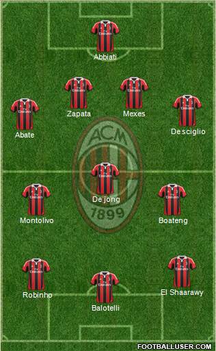 A.C. Milan Formation 2013