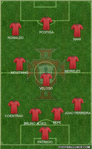 Portugal Formation 2013