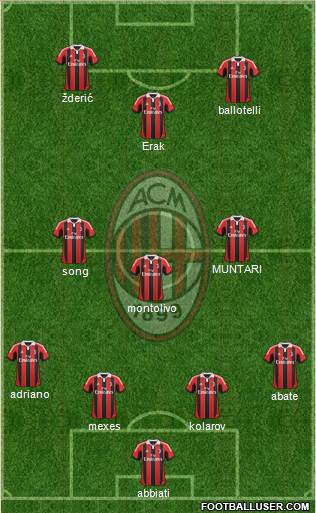 A.C. Milan Formation 2013