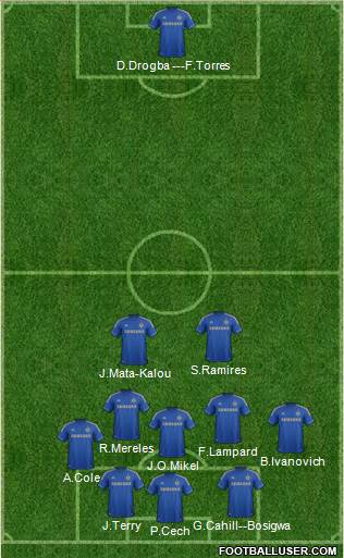 Chelsea Formation 2013