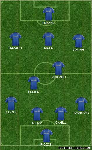 Chelsea Formation 2013