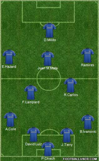 Chelsea Formation 2013