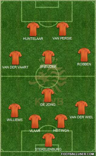 Holland Formation 2013