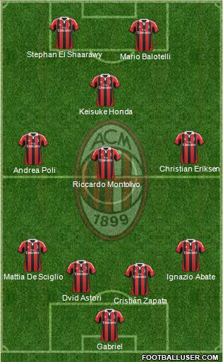 A.C. Milan Formation 2013