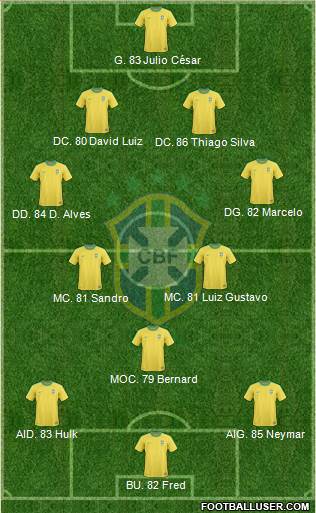 Brazil Formation 2013
