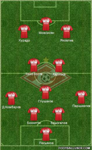 Spartak Moscow Formation 2013
