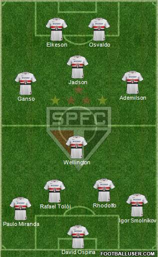 São Paulo FC Formation 2013