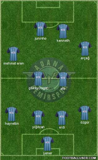 Adana Demirspor Formation 2013