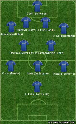 Chelsea Formation 2013