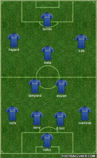 Chelsea Formation 2013