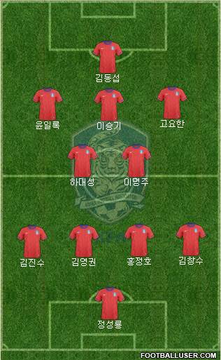 South Korea Formation 2013