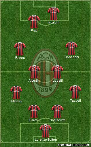 A.C. Milan Formation 2013