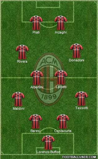 A.C. Milan Formation 2013