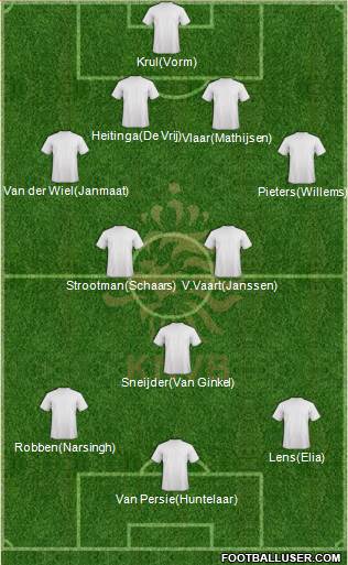 Holland Formation 2013