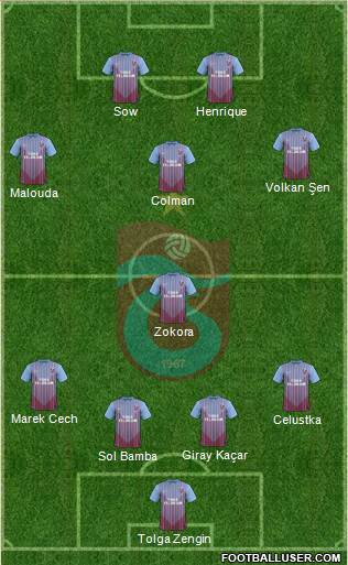 Trabzonspor Formation 2013
