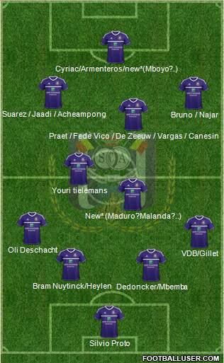 RSC Anderlecht Formation 2013
