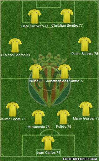 Villarreal C.F., S.A.D. Formation 2013