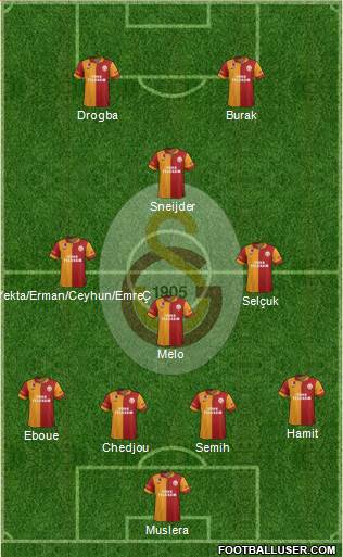Galatasaray SK Formation 2013