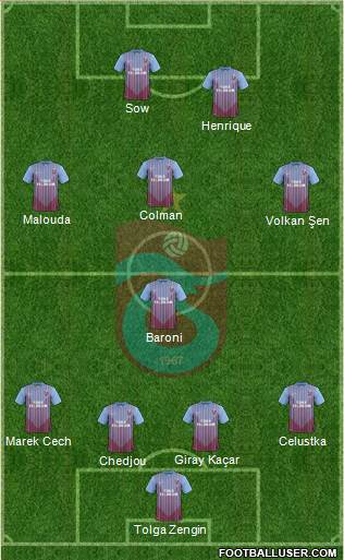 Trabzonspor Formation 2013
