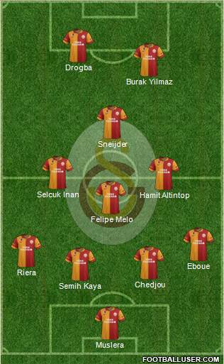 Galatasaray SK Formation 2013