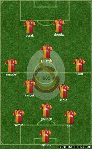 Galatasaray SK Formation 2013