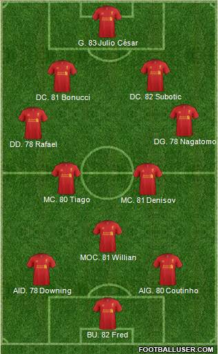 Liverpool Formation 2013