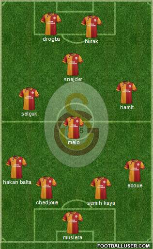 Galatasaray SK Formation 2013