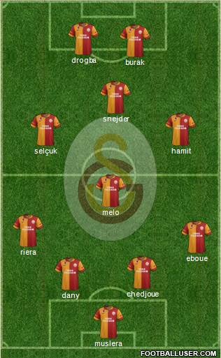Galatasaray SK Formation 2013