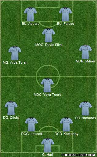 Manchester City Formation 2013