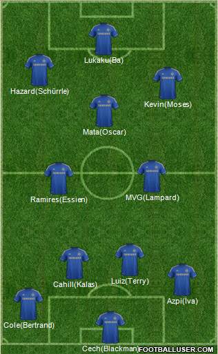 Chelsea Formation 2013