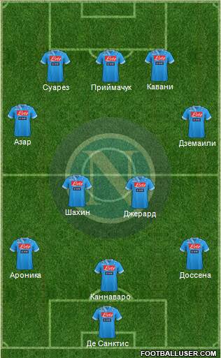 Napoli Formation 2013