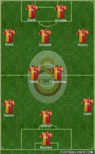 Galatasaray SK Formation 2013