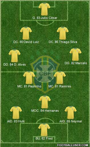 Brazil Formation 2013