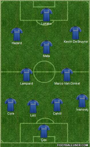 Chelsea Formation 2013