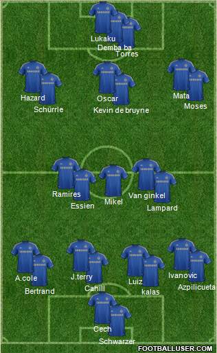 Chelsea Formation 2013