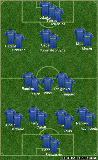 Chelsea Formation 2013
