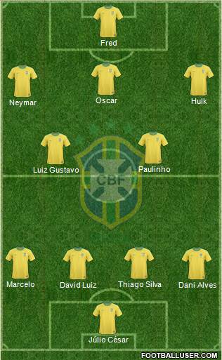 Brazil Formation 2013